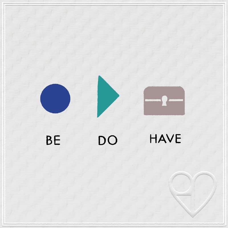 Napkin sketch: a circle labeled BE, an arrow labeled DO, and a treasure chest labeled HAVE